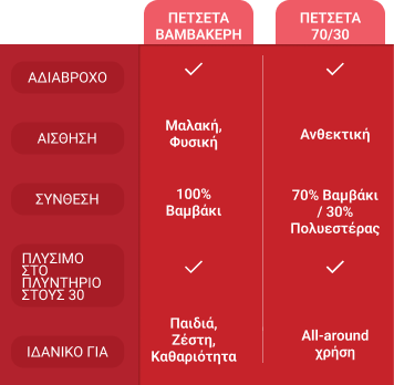 Σύγκριση